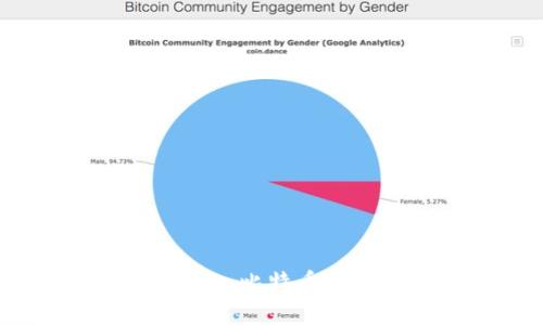 如何在Tokenim中导入比特币私钥：一步一步的指南
