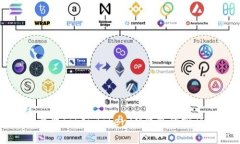 如何安全管理TokenTokenIM钱包的密码和助记词