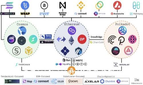 如何安全管理TokenTokenIM钱包的密码和助记词
