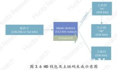 如何查找Tokenim的历史授权记录？