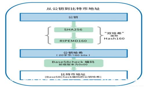 如何安全高效地进行TokenTokenIM钱包转账授权