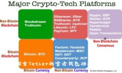USDT：探索Tether的官方钱包功能与使用指南