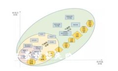Tokenim矿工费预估失败的原因及解决方案