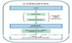 如何保护您的Tokenim钱包安全：避免被盗的方法与