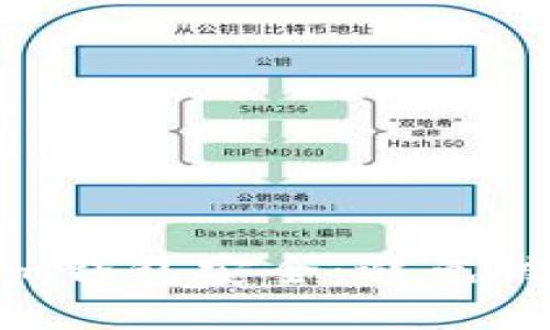 如何保护您的Tokenim钱包安全：避免被盗的方法与应对措施