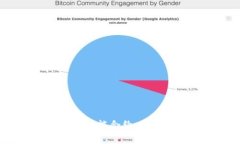 深入理解Tokenim智能合约：定义、优势与应用场景