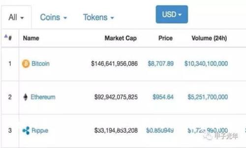 如何在Tokenim上添加狗狗币：完整指南