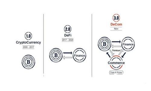 Tokenim如何迅速提现至币安：全面步骤解析