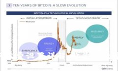 Tokenim钱包提币手续费设置详解：让你的数字资产