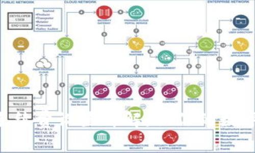 Tokenim钱包提币手续费设置详解：让你的数字资产转移更加高效