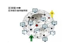 如何注册比特币钱包账号：新手指南与实用技巧