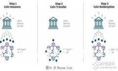 Tokenim如何与NEO生态系统互联，探索区块链未来的