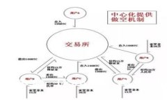 如何选择最适合您的 iPhone 比特币钱包：全面指南