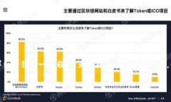 调用 TokenTokenIM 钱包接口通常涉及以下几个步骤。