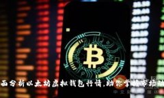 全面分析以太坊虚拟钱包行情，助你掌握市场动