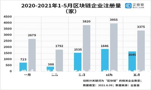 

    比特币冷钱包：如何安全存储你的数字财富


比特币冷钱包：如何安全存储你的数字财富