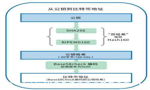 如何将TokenTokenIM钱包中的资产转换为现金？详细指南