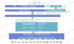 EON空投规则：如何参与以及注意事项