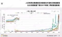 在Tokenim等加密货币交易平台上，卖出币的步骤虽