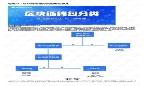 如何选择最适合你的USDT硬件钱包？全方位指南与推荐