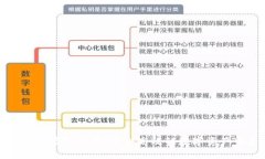 Tokenim的USDT场外交易：安全高效的数字资产交易解