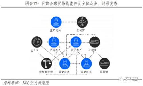   以太坊钱包使用指南：行情分析与实用技巧 / 
 guanjianci 以太坊钱包,以太坊行情,钱包使用技巧 /guanjianci 

引言：了解以太坊与以太坊钱包
以太坊，作为一种开放源代码的区块链平台，特别因其智能合约的特性而备受青睐。自2015年推出以来，越来越多的人开始使用以太坊进行各种交易，其中以太坊钱包的使用也成为了人们关注的焦点。钱包不仅仅是存储以太币（ETH）的工具，更是进行各种区块链操作的必备软件。本文将深入探讨以太坊钱包的使用方式、行情变化以及相关的实用技巧，帮助用户充分利用以太坊的价值。

以太坊钱包：种类与选购
首先，以太坊钱包可以大致分为热钱包和冷钱包两大类。热钱包通常连接互联网，适合频繁交易的用户，而冷钱包则是离线存储，更加安全适合长期持有。了解这些基础知识对于选择合适的钱包至关重要。

在热钱包中，最常见的包括MetaMask和Trust Wallet。这些钱包不仅操作简便，还支持多种代币的管理，极大方便了用户的操作。相对而言，冷钱包如Ledger和Trezor则更适合那些重视安全的用户。尽管这些设备的初始投入稍高，但其安全性可以有效降低数字资产被盗的风险。

以太坊行情概述
行情是影响以太坊钱包使用的一个重要因素，用户在选择何时进行交易时，通常会关注当前以太坊的市场价格。以太坊的价格受到多种因素影响，包括市场需求、技术升级、竞争币种的表现等。近年来，以太坊价格的波动较大，但整体趋势向上，吸引了越来越多的投资者参与其中。

例如，在经历了2021年的牛市后，以太坊的价格突破了4,000美元，引起了全球媒体的广泛报道。然而，行情的变化不仅是价格的波动，更是产业的革新与发展。随着以太坊2.0的推出，许多分析师预计以太坊的价格将进一步上升，因此在关注价格的同时，也要理解背后技术与经济的逻辑。

如何安全存储以太坊
确保以太坊安全存储是每个用户都需要重视的事情。无论是热钱包还是冷钱包，用户都需要采取诸多预防措施，保障资产安全。例如，在使用热钱包时，用户要确保所使用设备的安全，避免病毒和木马软件的侵袭。

另外，多因素身份验证（2FA）是增强钱包安全的有效方法。当用户登录钱包账户时，通过手机接收验证码进行验证，有效提高了安全性。同时，不要将私钥或恢复种子共享给他人，这可能会导致资产被盗。

以太坊钱包的实用技巧
除了基本的安全措施外，还有一些实用的技巧可以帮助用户更高效地使用以太坊钱包。首先，合理分配资产非常重要。用户可将一定比例的资产存放在热钱包中以便进行日常交易，其余的则存放在冷钱包中进行长期投资。

还可以利用不同的钱包服务进行资产的多元化管理。例如，使用多个钱包可以有效降低因单一钱包被攻击而导致的风险。用户应该持续关注以太坊生态系统中的新项目与应用，这有助于发现潜在的投资机会。

遇到问题时的解决方案
在使用以太坊钱包的过程当中，难免会遇到一些问题，比如转账延迟、丢失私钥等。针对这些问题，用户可以通过不同渠道寻求帮助。以太坊社区及官方支持论坛是解决问题的好去处，具有广泛用户基础和众多经验丰富的投资者共享见解。

对于转账延迟的问题，用户可以通过观察以太坊网络的拥堵程度与平均交易手续费来解决。选择在网络较为空闲的时段进行交易可以有效降低费用和转账等待时间。

总结：以太坊钱包的价值与未来
综上所述，以太坊钱包不仅是一种存储工具，更是连接用户与区块链世界的重要桥梁。随着区块链技术的发展，未来以太坊钱包的功能与应用场景将愈加多样化，从简单的存储到更复杂的资产管理与投资。这一切都意味着以太坊钱包在数字经济中将扮演着愈加关键的角色。

了解以太坊钱包的使用技巧与行情动态，将给予用户更高的投资敏感度与正确的决策能力。面对不断变化的市场，保持学习与适应的心态至关重要，只有这样的资深用户才能在以太坊这片广阔的天地中捕捉到真正的价值与机遇。 

最后，希望每位用户都能在以太坊的存储与交易中，不断探索，并找到最适合自己需求的操作方式，安全、高效地参与到这个充满活力的数字经济时代中。