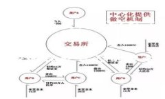 在讨论＂tokenim＂是否存在假冒或伪造的情况时，