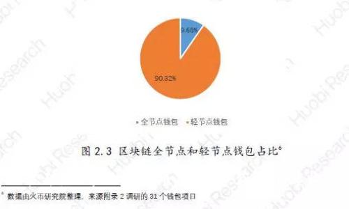 Tokenim挖矿：探索数字货币新机遇，获取丰厚收益的秘密