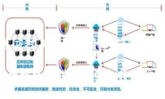 baoti如何取消未打包的 TokenIM？详细步骤解析/ba