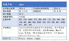BTO的以太坊钱包：安全、便捷的数字资产管理解