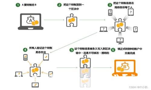 以太坊钱包盗窃事件：了解背后的安全隐患与防范措施